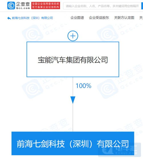 寶能汽車成立軟件公司，深化智能化與網安布局